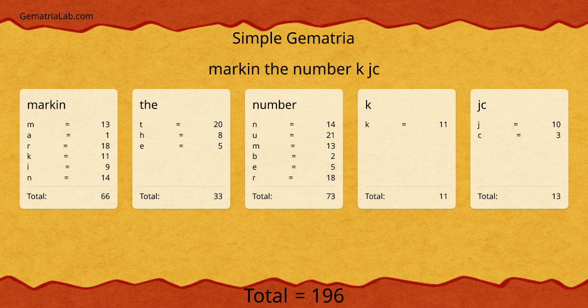 markin the number k jc in simple Gematria